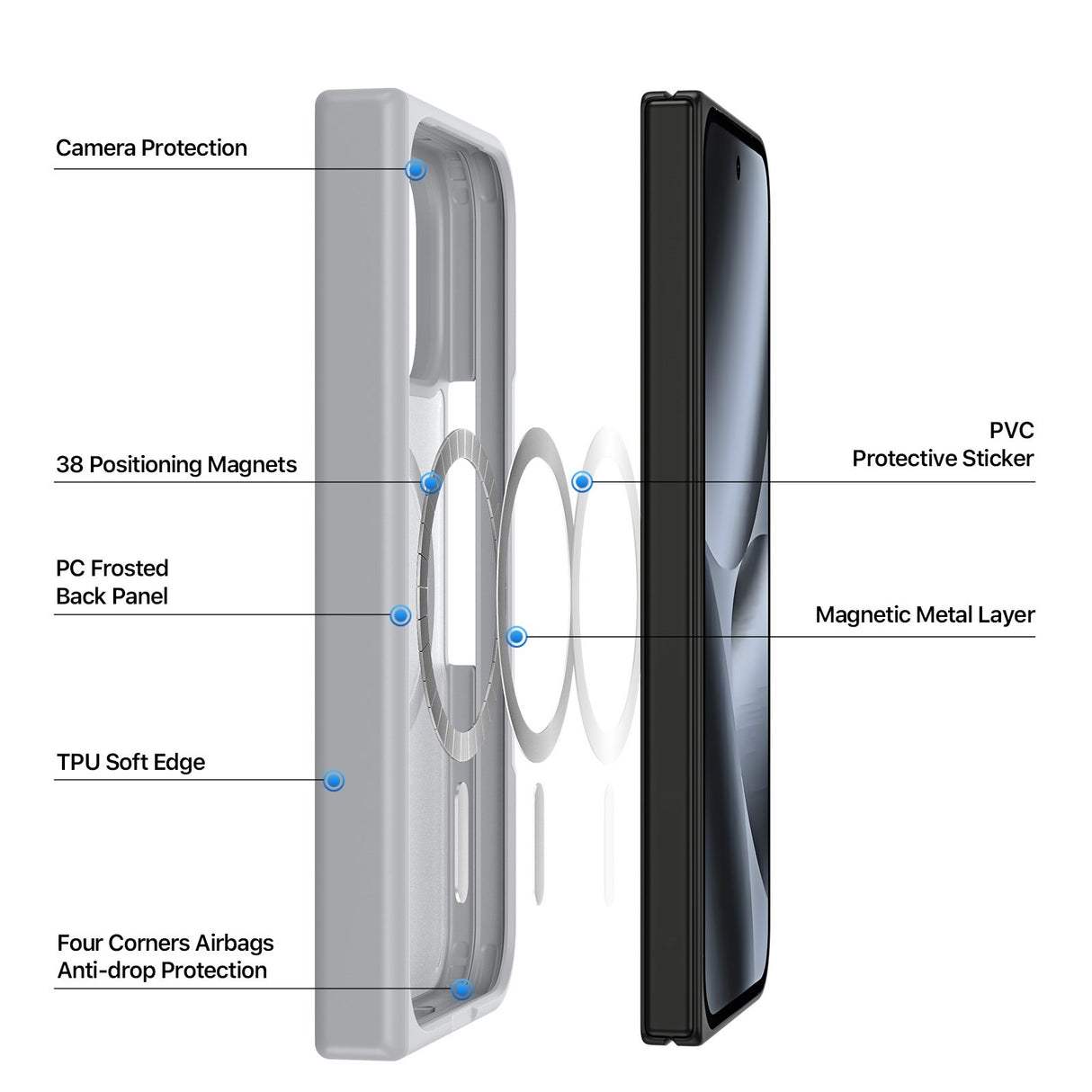 Google Pixel 11 Pro Fold DUX DUCIS Matt Hybrid Deksel – MagSafe Kompatibelt – Grå