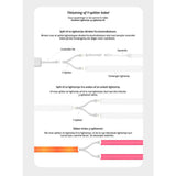Light Solutions - Philips Hue LightStrip V4 Kabel - 1m - 1 stk - Hvit