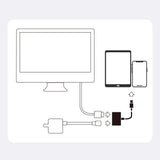 Joyroom HDMI-Adapter for Lightning med Lightning-Kontakt – Hvit