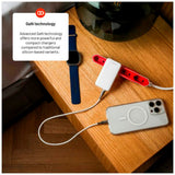 Fixed Slim GaN USB-C Lader - 2 Porter - Hurtiglading - Hvit